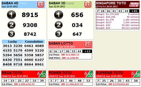 keputusan lotto 4d